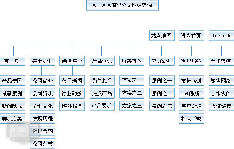 企业网站架构图