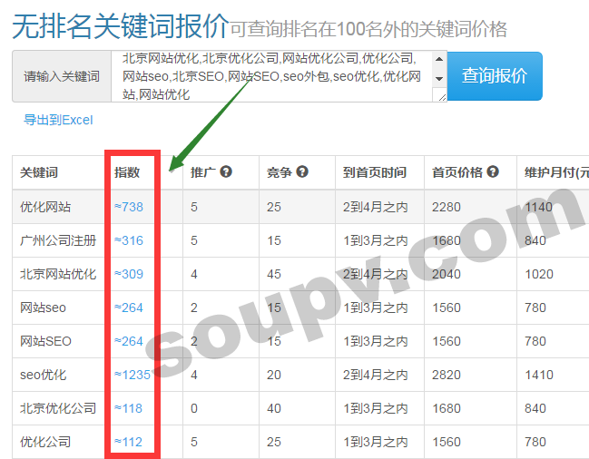 关键词报价系统