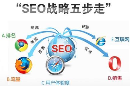 seo战略