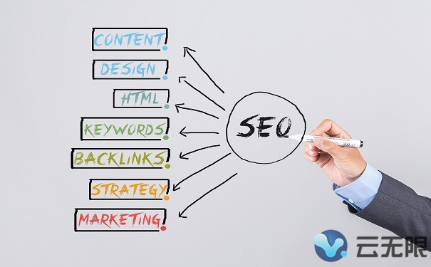 SEO优化中相似页面会产生什么效果?