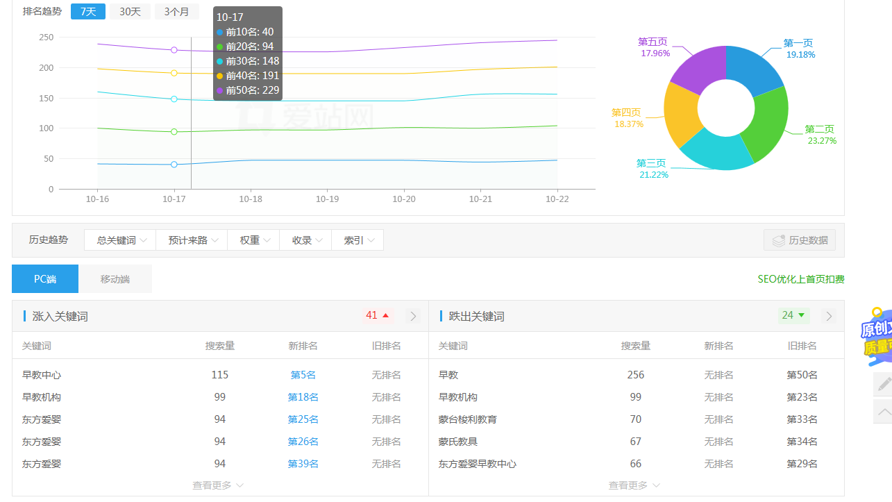 早教加盟优化案例